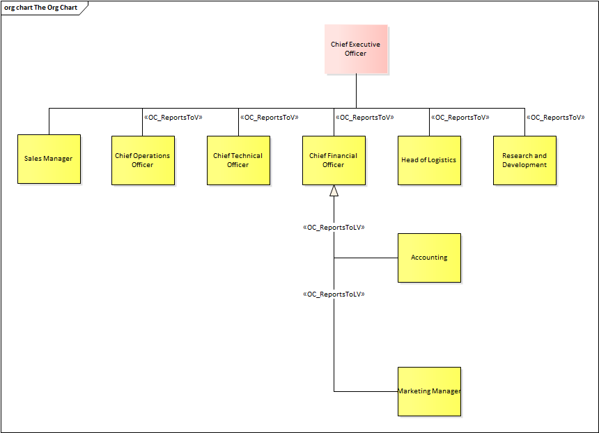 organizational chart enterprise architect user guide enterprise organizational chart